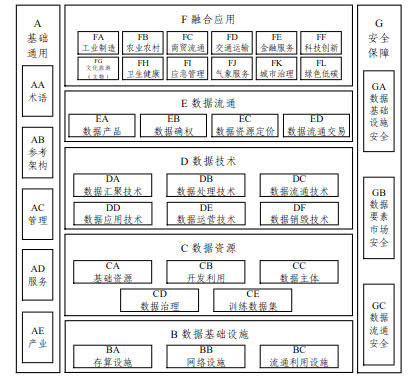 《国家数据标准体系建设指南》